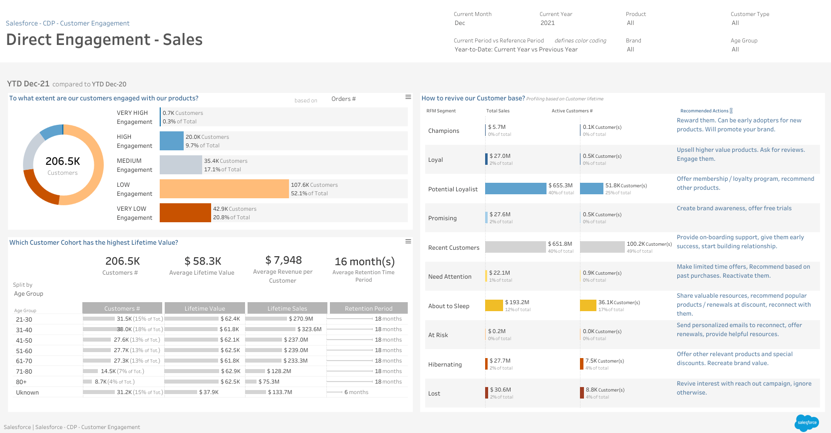 Direct Engagement - Sales