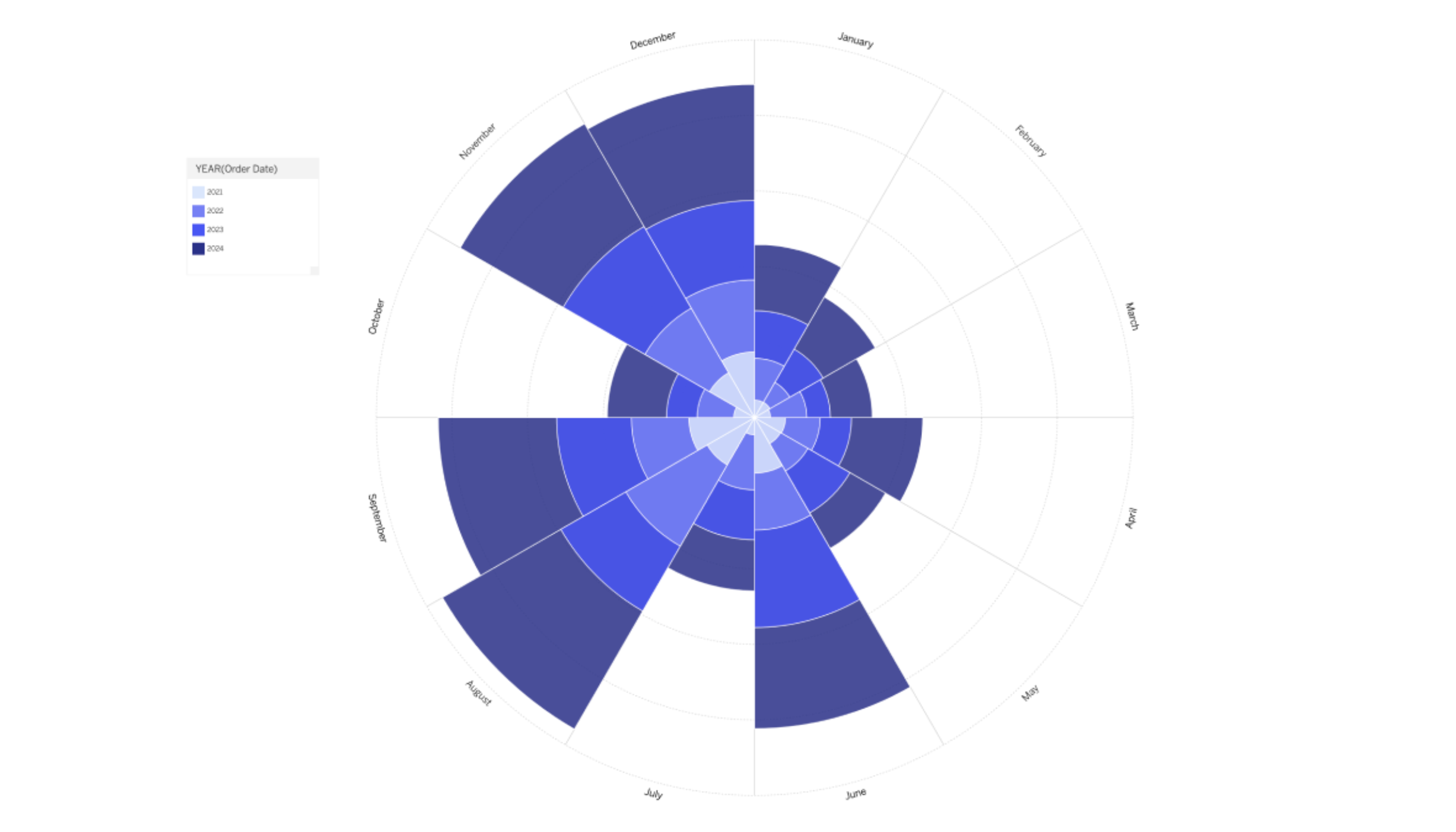 Polar-Area-Chart-by-LaDataViz