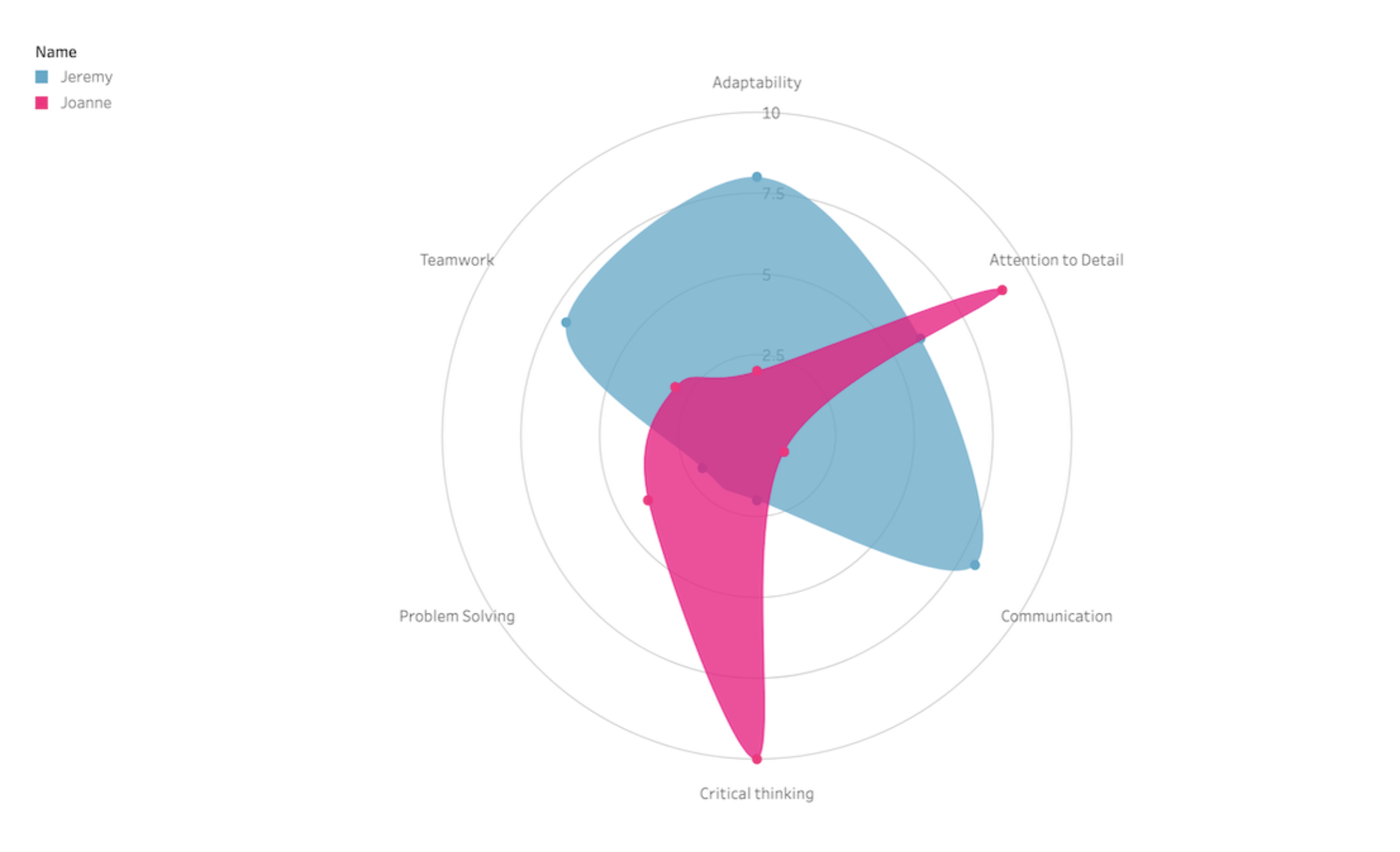 Radar-Chart-by-Infotopics